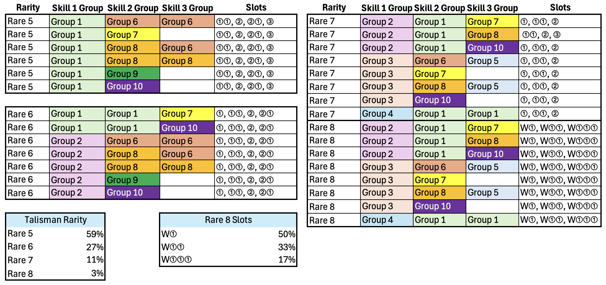 Skills Reference